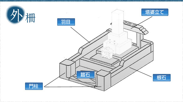 外柵