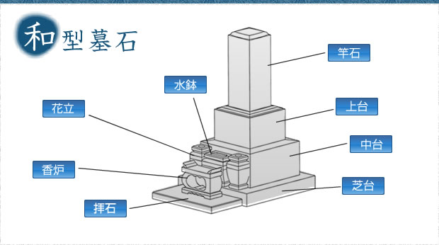 和型墓石