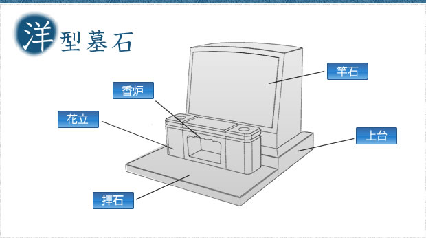 洋型墓石